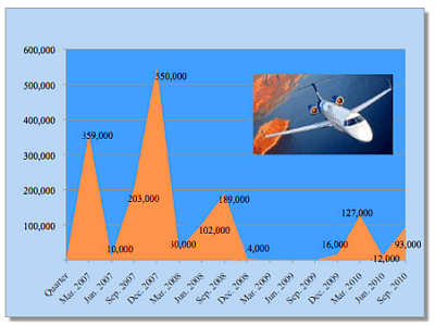 Administración de su Aeronave